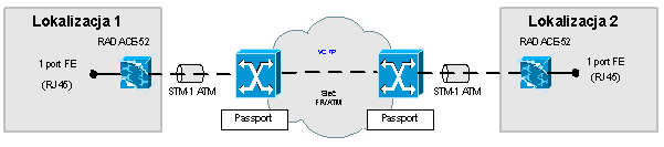 ethernet vpn tp