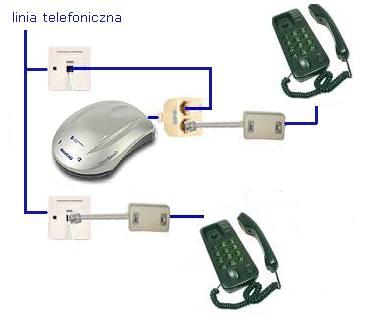 Neostrada - równiez obslugujaca kuchnie i pokój.