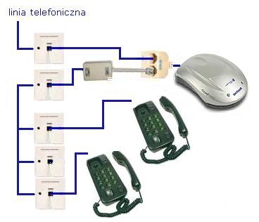 Neostrada Wersja BIZNES - kuchnia, pokój, sypialnia... puste gniazdo....WC?