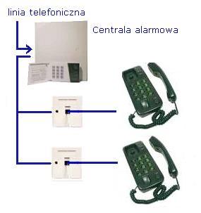 Instalacja telefoniczna  i alarm